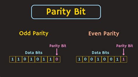 does smart card use even or odd parity|parity bit vs odd.